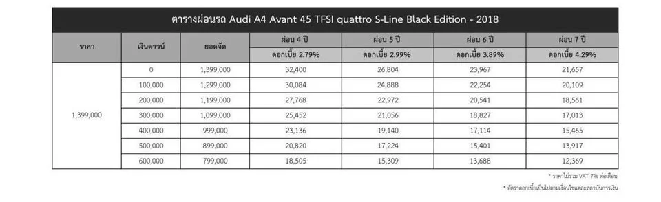 2018 Audi A4 B9 (8W) 3