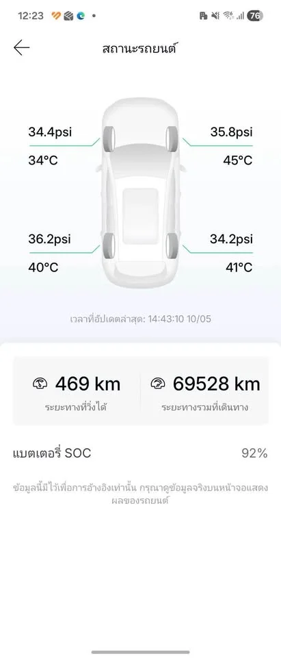 2022 GWM Ora Good Cat 3