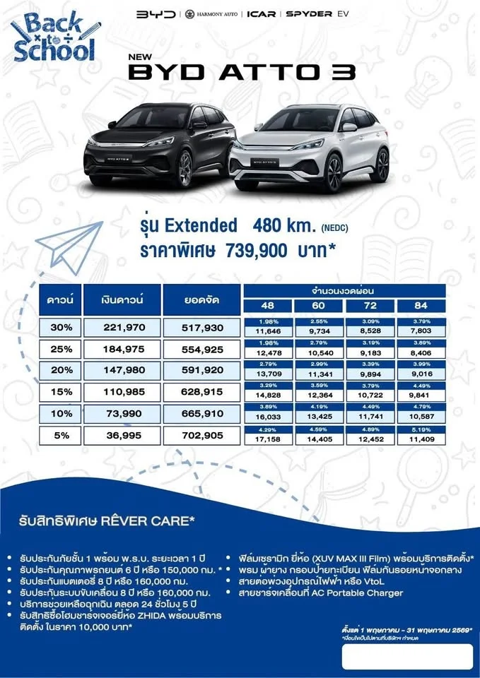 2025 BYD Dolphin 3