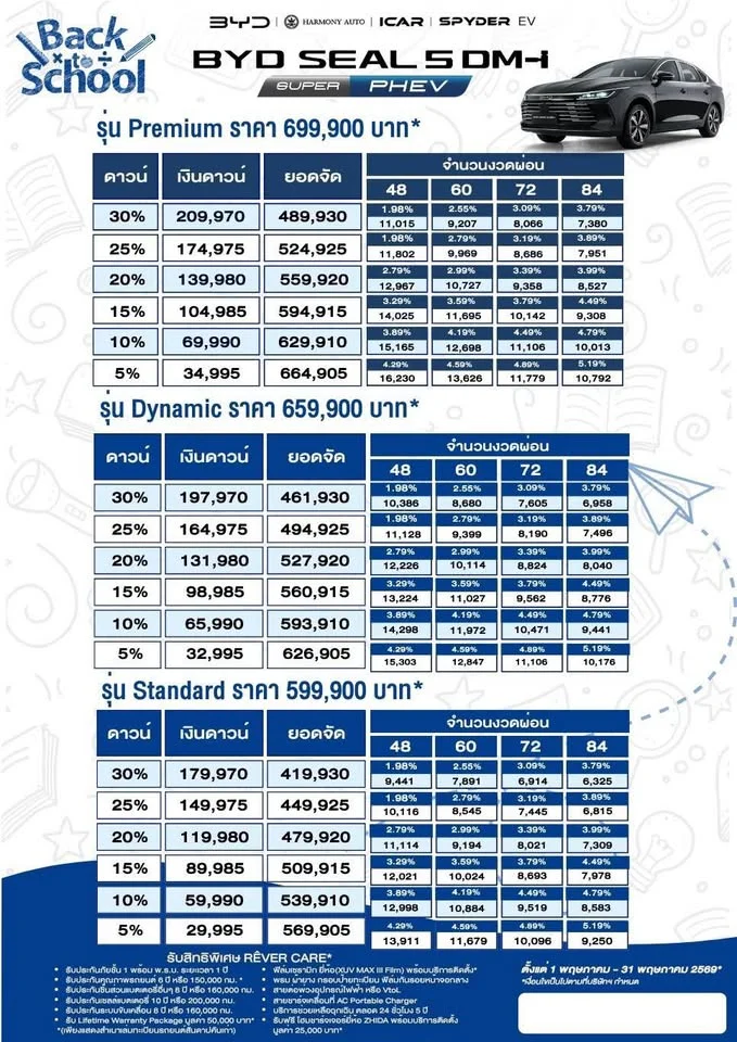 2025 BYD Dolphin 2