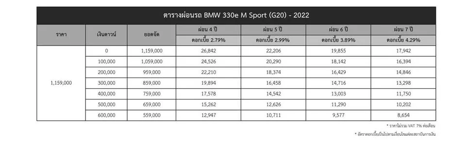 2022 BMW 3er G20, G21 3