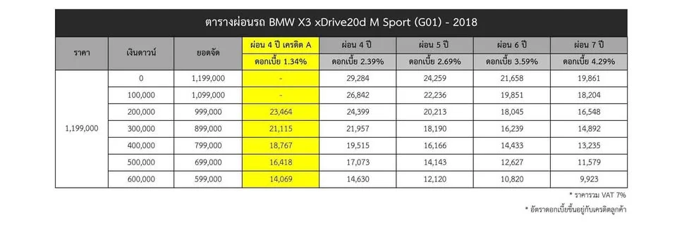 2018 BMW X3 G01, G08 2